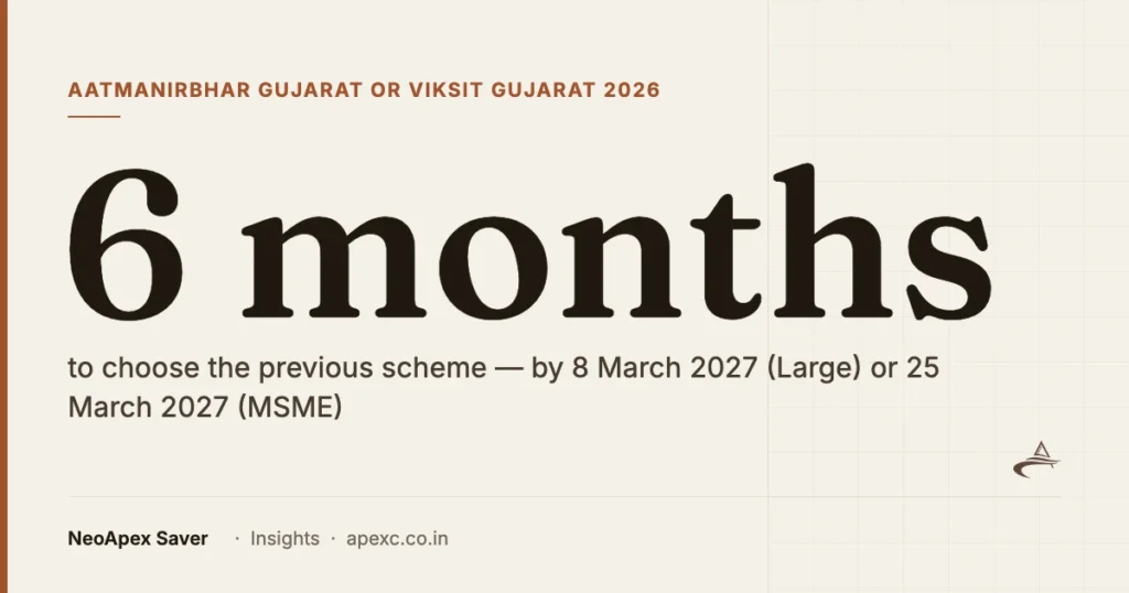 6 months — the window to choose the Aatmanirbhar Gujarat Scheme over VGIP 2026: by 8 March 2027 (Large) or 25 March 2027 (MSME)