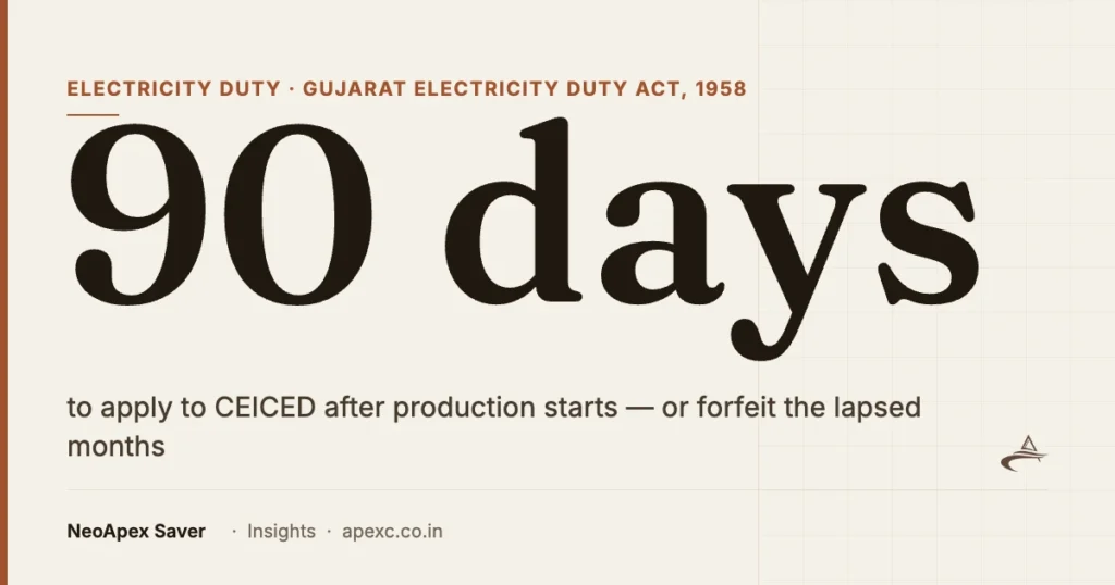 90 days — the time limit to apply to CEICED for electricity duty exemption after production starts, or forfeit the lapsed months