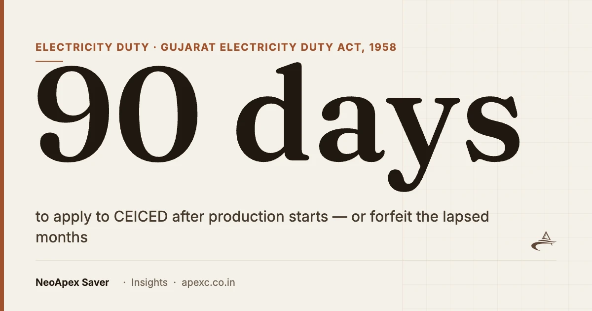 90 days — the time limit to apply to CEICED for electricity duty exemption after production starts, or forfeit the lapsed months