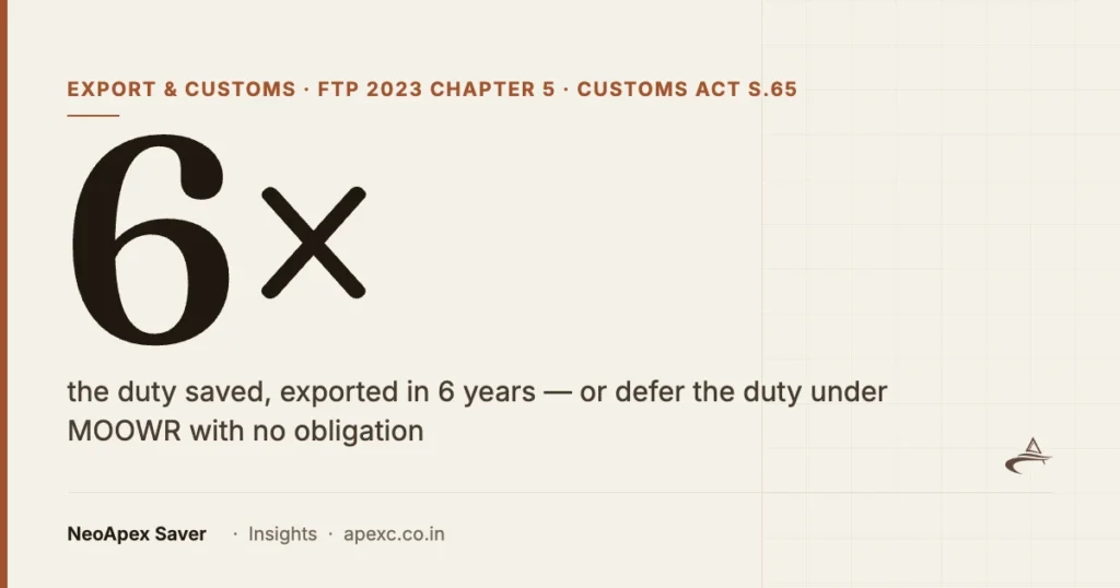 6× — the duty saved that EPCG requires you to export in 6 years, against MOOWR’s deferral with no export obligation