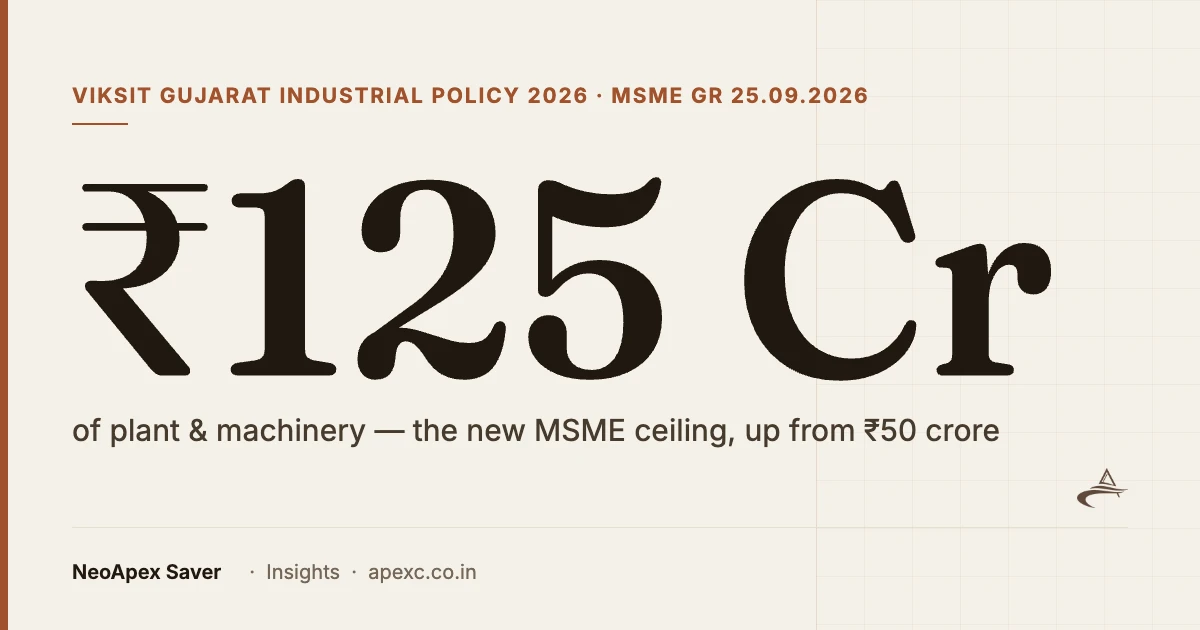 ₹125 crore of plant and machinery — the new MSME ceiling under VGIP 2026, up from ₹50 crore